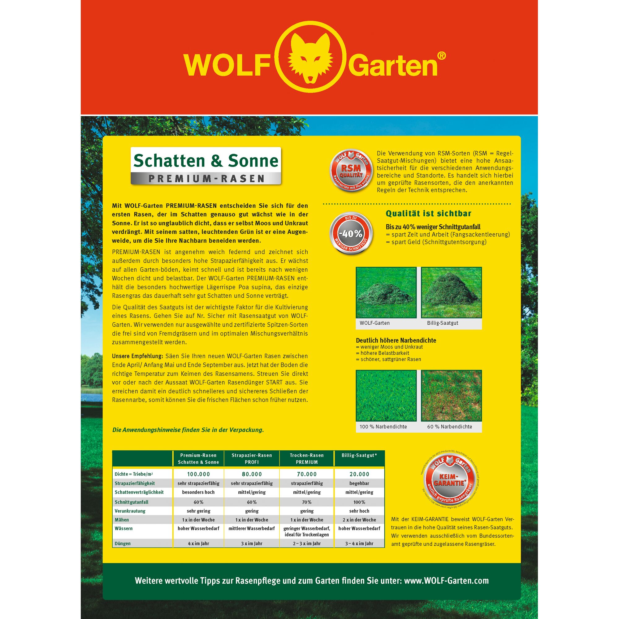 Product information leaflet for WOLF Garten 'Schatten & Sonne PREMIUM-RASEN' lawn seed. The leaflet has a red and yellow header with the WOLF Garten logo. It provides detailed descriptions, benefits, seed quality guarantees, and comparisons of different grass seed mixes, including tables and photographic examples. The text emphasizes suitability for sun and shade, RSM quality standards, reduced mowing effort, and visible lawn quality.
