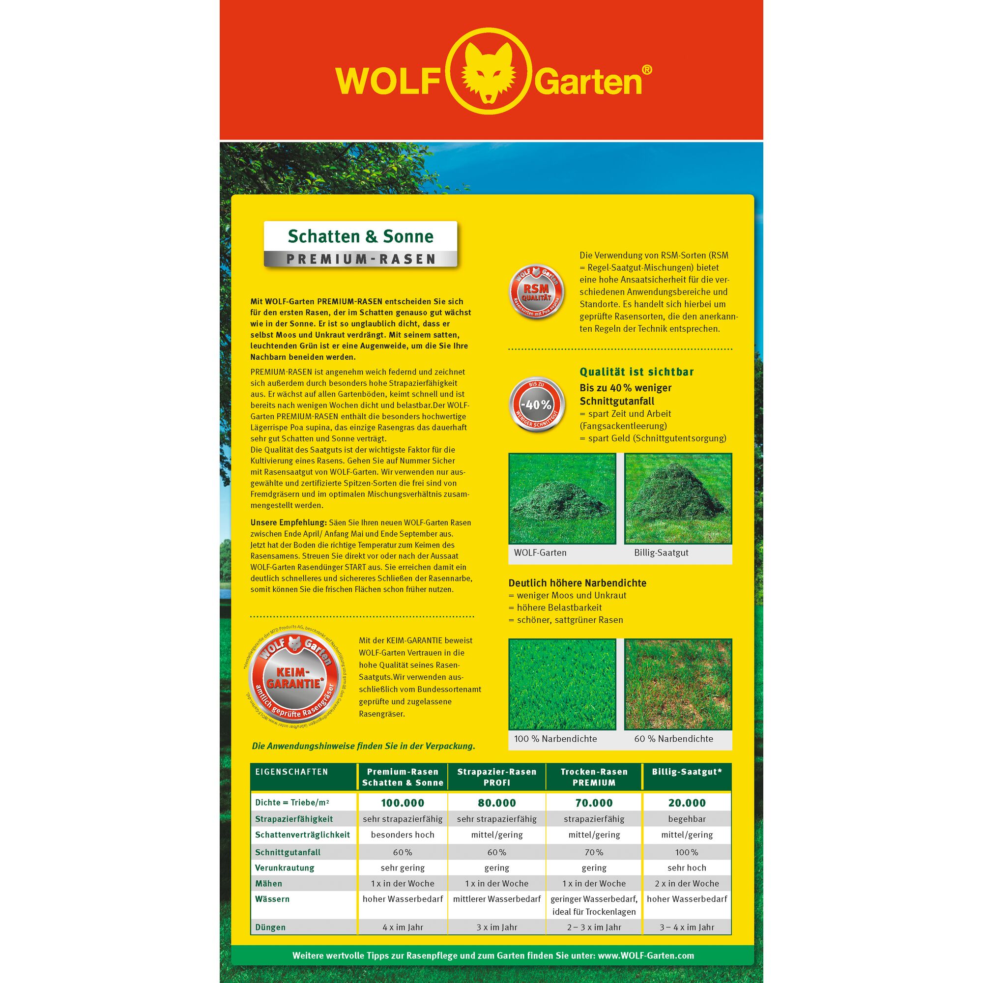 Product information sheet for WOLF-Garten, featuring details about their premium grass seed mixture 'Schatten & Sonne'. The sheet includes benefits, quality guarantees, comparison tables, and instructions for use, with highlighted sections on fewer clippings, high germination, and visible color differences between WOLF-Garten seed and regular seed. The design uses red, yellow, and green colors with the WOLF-Garten logo at the top.
