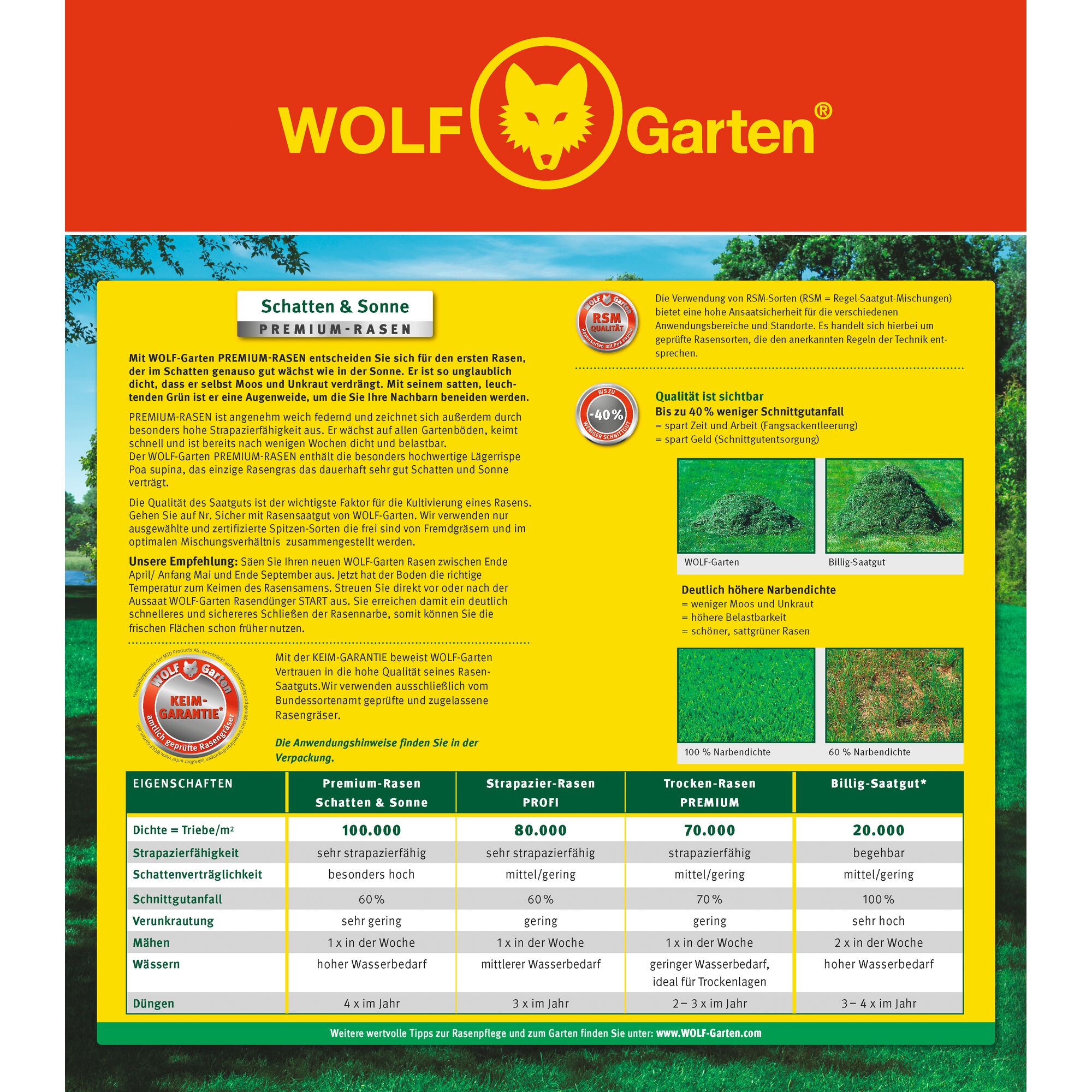 Promotional product information sheet for WOLFGarten PREMIUM lawn seeds, emphasizing their suitability for both sun and shade. The sheet is primarily yellow and red and includes detailed ratings and comparisons of different WOLFGarten grass seed mixes. It describes attributes such as density, durability, maintenance needs, water requirements, and fertilizing frequency. There are images comparing the quality of WOLFGarten lawn seed vs. cheap lawn seed, with the WOLFGarten lawn shown as dense and green. The sheet highlights certifications, product guarantees, and usage recommendations.