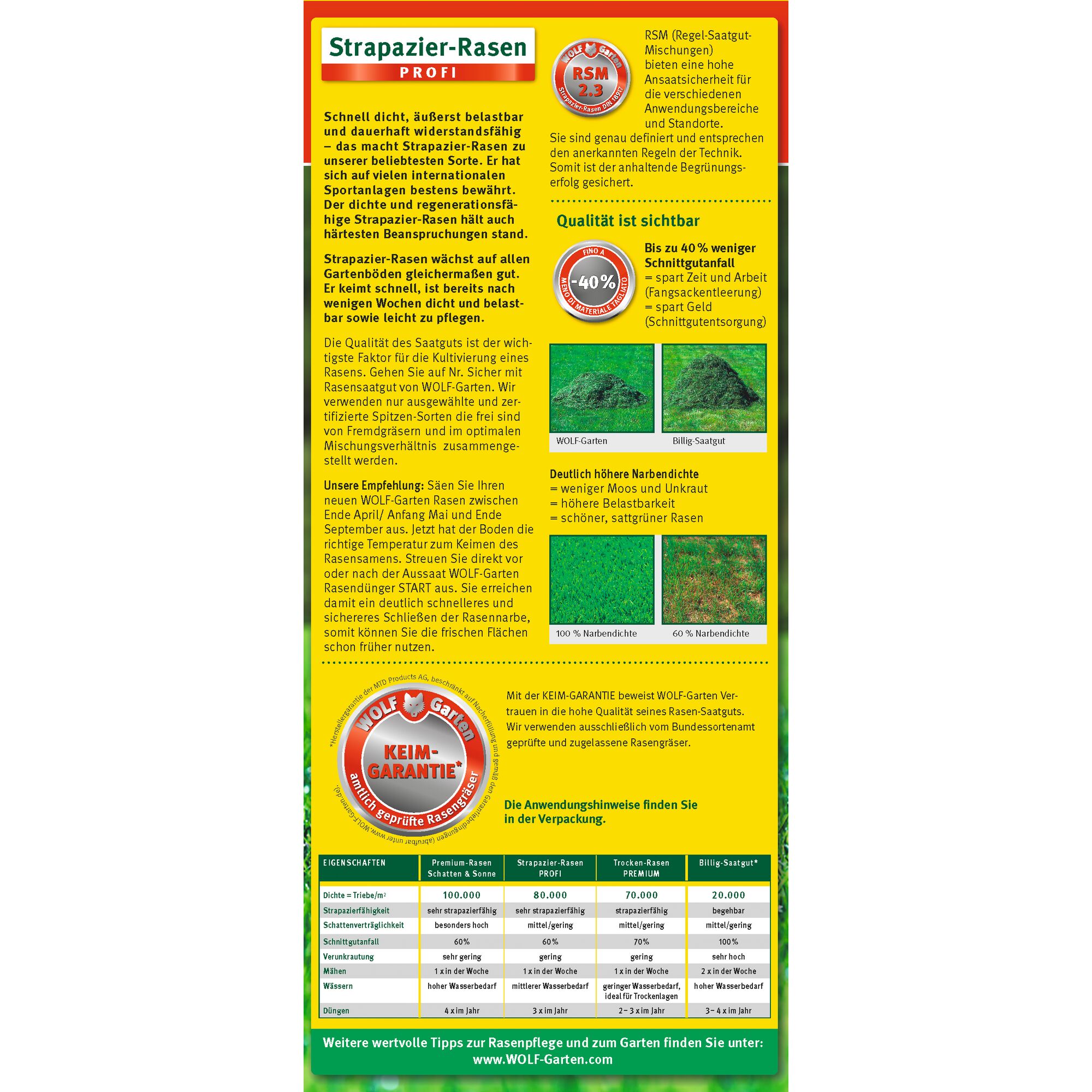 Product packaging for WOLF-Garten 'Strapazier-Rasen Profi' lawn seed. The label highlights features such as high durability, fast growth, thick coverage, and resistance to stress. It includes comparison photos of WOLF-Garten grass versus cheaper seed, icons guaranteeing seed quality, and planting instructions. Information about quality assurance and application tips is displayed alongside statistics and charts for different grass types.