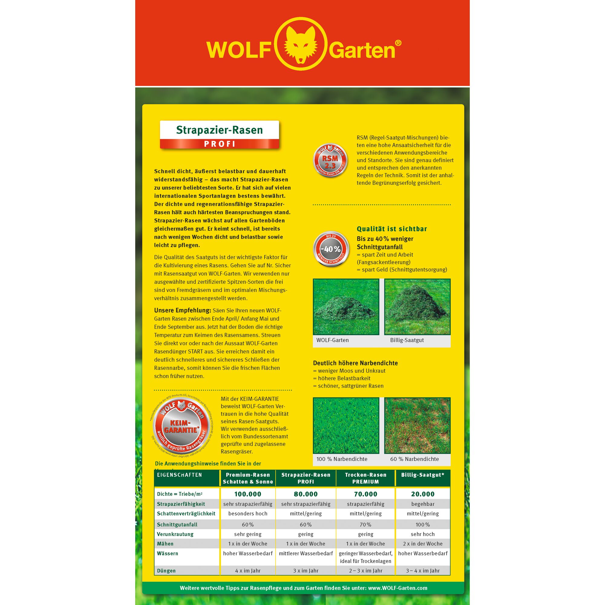 Promotional display for WOLF Garten featuring 'Strapazier-Rasen PROFI' lawn seed. The poster highlights its dense, resilient, and durable qualities, making it suitable for sports fields and gardens. Key features include high seed quality, reduced mowing needs, visible quality, and less weed and moss growth. Comparison photos and charts show advantages over cheaper seed mixes. The display also provides care instructions and product recommendations.