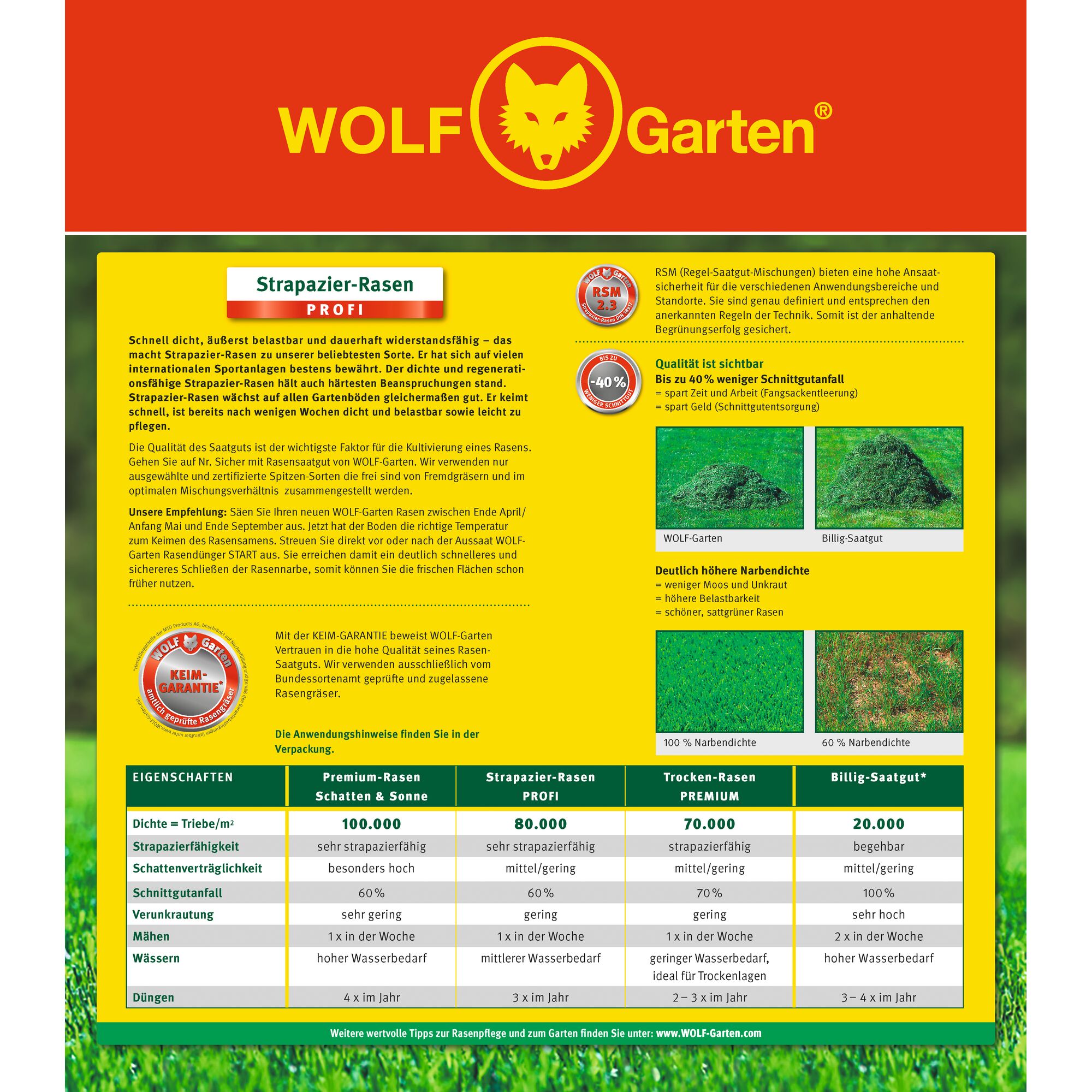 Informational promotional poster for WOLFGarten featuring their professional lawn seed 'Strapazier-Rasen PROFI.' The poster has a red and yellow theme with the brand logo at the top. It explains the benefits of the product, such as durability, high resistance, and easy maintenance. Comparative tables highlight the advantages of different lawn types including Premium-Rasen, Strapazier-Rasen PROFI, Trocken-Rasen Premium, and Billig-Saatgut. There are sections on cutting efficiency, seed quality, and visible results with photographic comparisons. Key features and product guarantees are also shown.