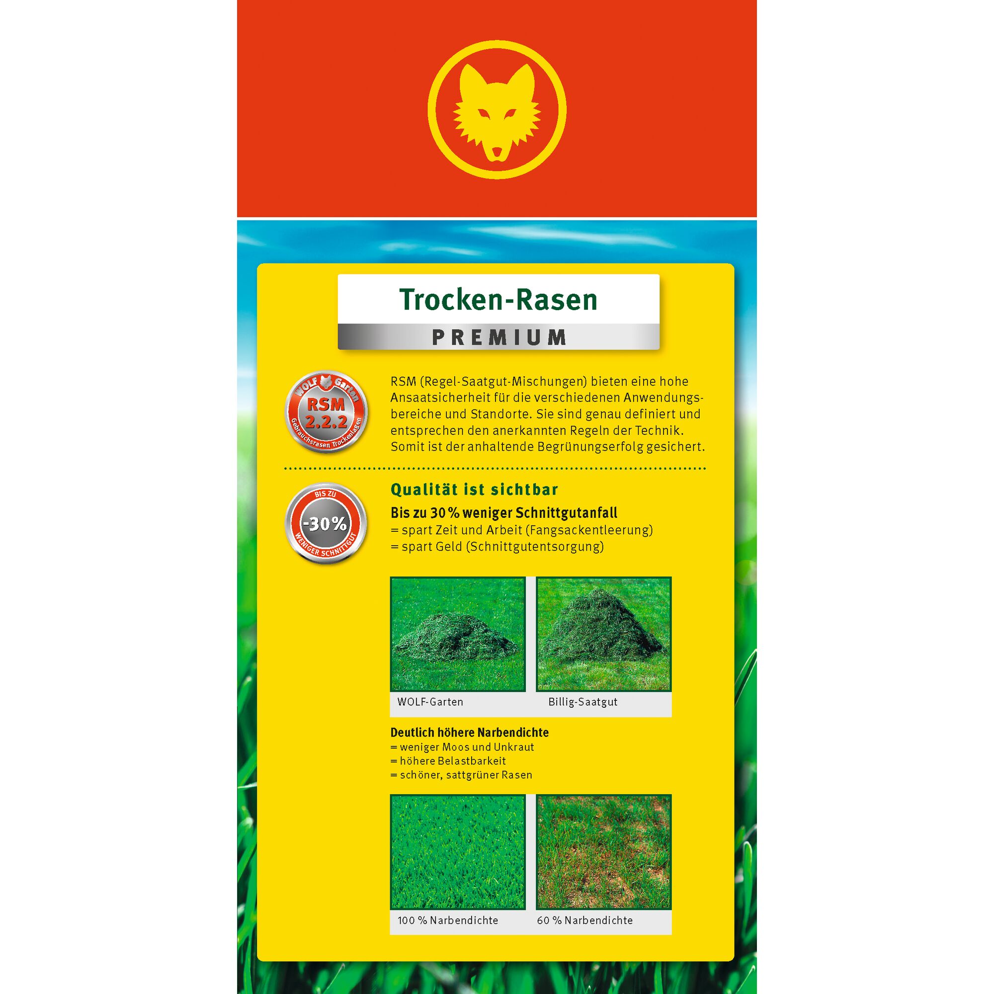 Front view of a WOLFGarten Dry Lawn Premium seed packet. The design is predominantly red and yellow, with a wolf logo at the top. The text highlights reduced clippings up to 30%, high lawn density, and less moss and weeds. Pictures compare WOLFGarten and generic seed results. Suitable for dry, tough conditions.