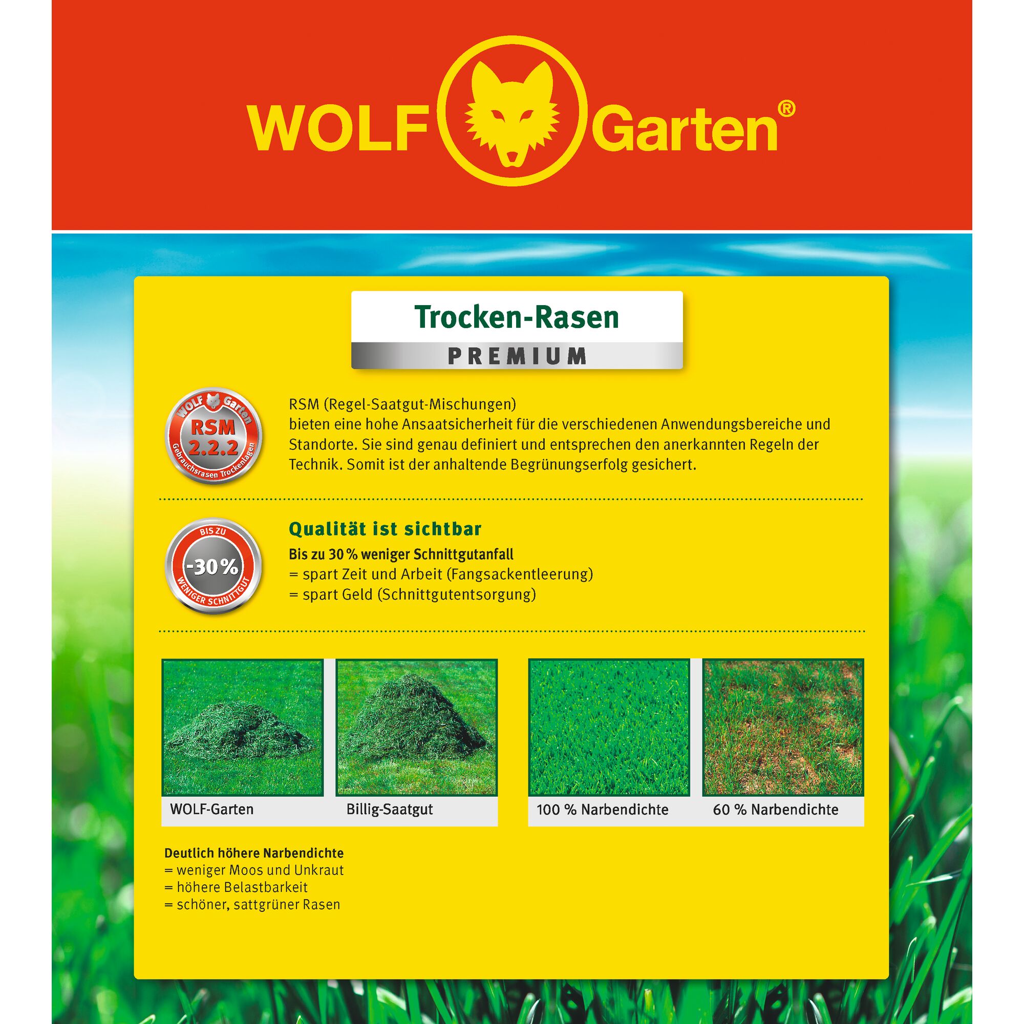 Product packaging for WOLFGarten Trocken-Rasen Premium grass seed. The image features branding at the top with a yellow wolf logo and red background. Below, there is a yellow information section showing details about seed quality, RSM certification, reduced mowing waste, and comparison images of grass coverage between WOLFGarten, generic seed, and grass density percentages. The bottom of the packaging shows benefits listed such as stronger turf and less moss and weeds.