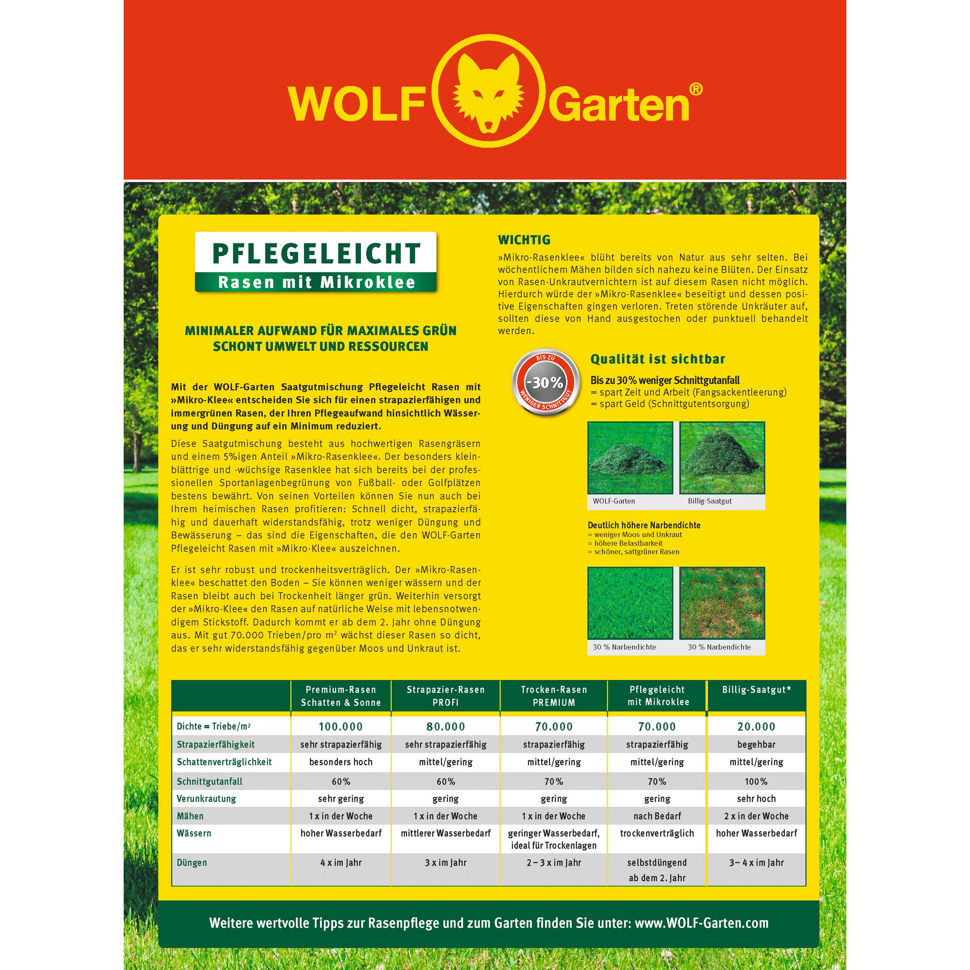 Promotional poster for WOLF Garten lawn care with 'Micros Clover' grass seed. The design features a red section at the top with the WOLF Garten logo. Main text highlights easy maintenance, minimal effort for maximum green, and environmental benefits. Additional details explain product features, benefits, comparisons to other lawn types, mowing and watering requirements, and quality advantages. Images included show lush green lawns and close-up lawn quality comparisons. The bottom section includes a website link for more gardening tips.